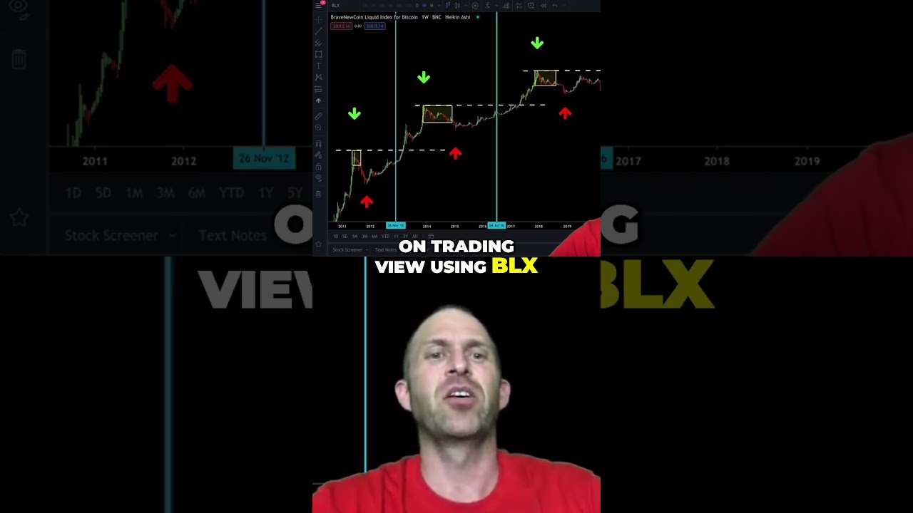 Bitcoin Investing: Dollar Cost Averaging vs. Lump Sum - Explained! Shorts BitcoinInvesting DCA