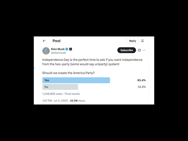 Musk says 'America Party' is formed in US