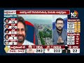 LIVE : Big Shock To YSRCP Ministers | వెనుకంజలో ఏపీ మంత్రులు | AP Election Results 2024 | 10TV News  - 50:03 min - News - Video