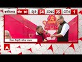 Rajasthan Assembly Election Results: बीजेपी की बैठक में बाबा बालकनाथ भी होंगे शामिल  - 04:15 min - News - Video