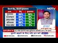 Lok Sabha Elections 2024 में Muslim Vote कितना बड़ा Factor? | Data Centre | 7th Phase Voting  - 11:35 min - News - Video