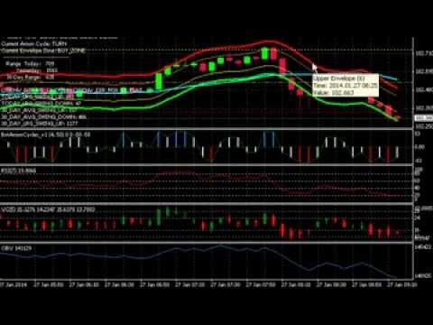 Profit in 60 seconds binary trading signals