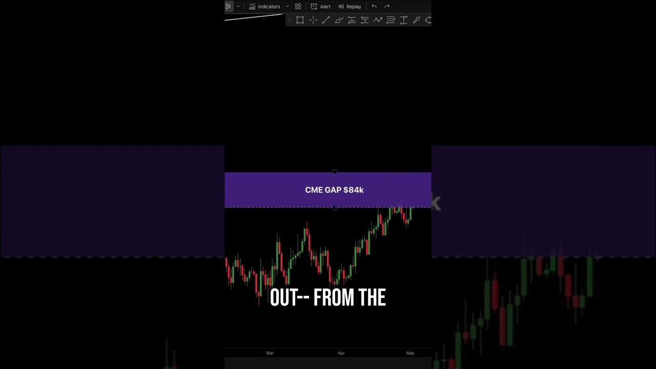 CME Gap Fear: Is Bitcoin's $84k Max Pain Incoming? shorts