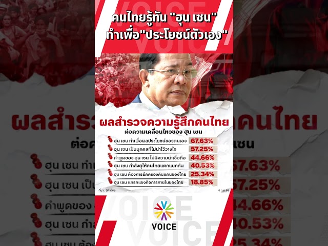 คนไทยรู้ทัน "ฮุน เซน" ทำเพื่อ"ประโยชน์ตัวเอง"
