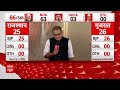 LIVE: Sandeep Chaudhary के साथ 2024 Loksabha Chunav के ओपिनियन पोल पर सटीक विश्लेषण | Cvoter Survey - 00:00 min - News - Video