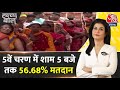 Halla Bol: आकंड़ों के मुताबिक शाम 5 बजे तक 56.68 फीसदी वोट पड़े | Voting Updates | Anjana Om Kashyap