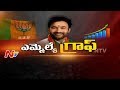 Amberpet MLA Kishan Reddy- Special Ground Report