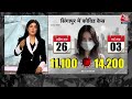 Corona का JN.1 Variant का कितना खतरा? एक्टिव केस 1 हजार पार | Anjana Om Kashyap | Aaj Tak LIVE - 10:02:51 min - News - Video