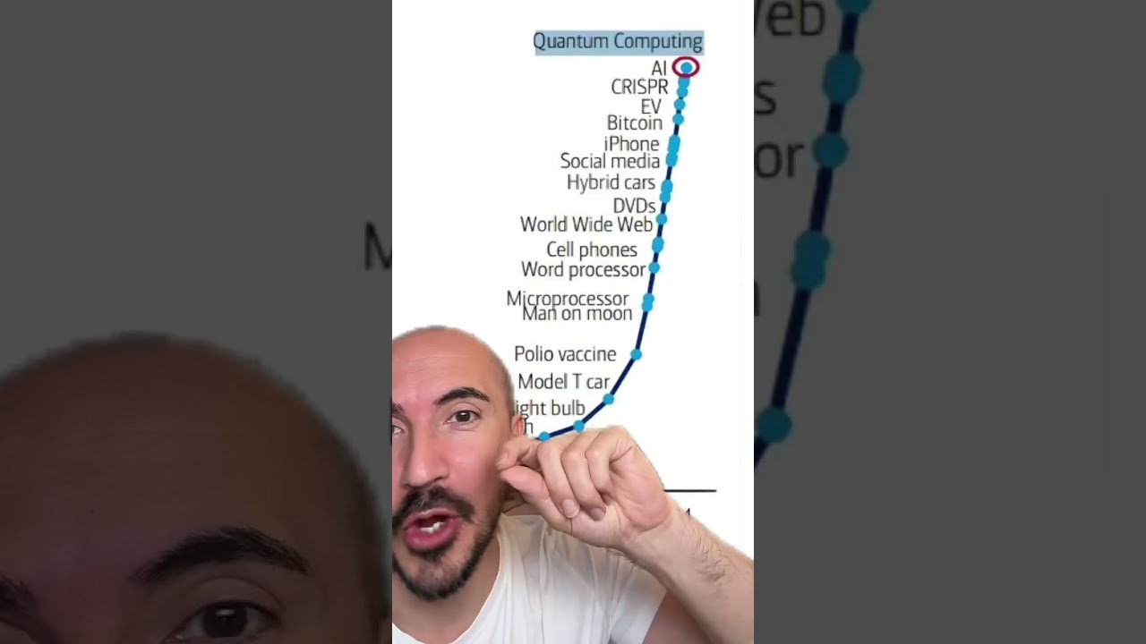 Most Disruptive Technologies (What's Next?)