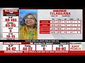 Exit Poll Results 2023: Advantage BJP In Rajasthan, Congress Gains In Telangana, Madhya Pradesh  - 48:34 min - News - Video
