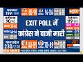Exit Poll LIVE - Rajasthan Exit Poll | Congress Vs BJP | India TV Exit Poll | BJP | PM Modi