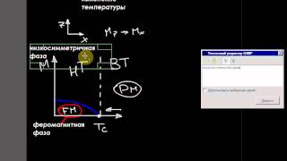 Теория Ландау о фазовых переходах второго рода. Часть 1