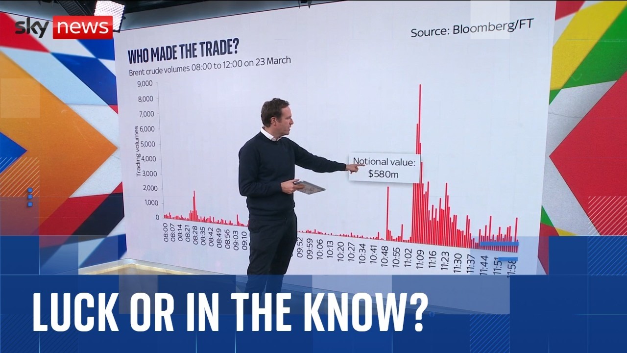 Did someone know what Trump was going to say? | Ed Conway analysis