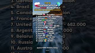 Top 15 countries with the most Polish people 🇵🇱🌍