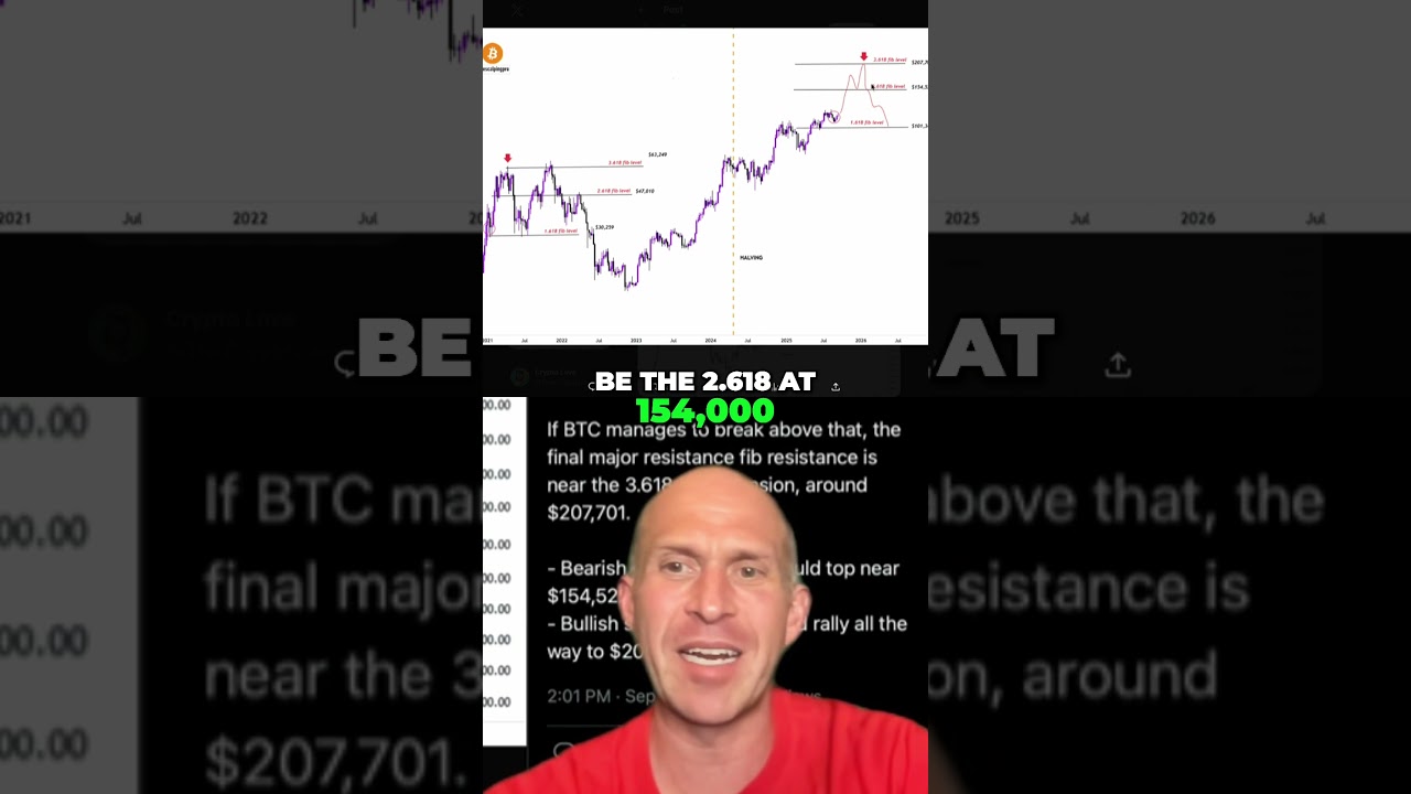 Bitcoin to $207,000? Altcoin Season is Coming!