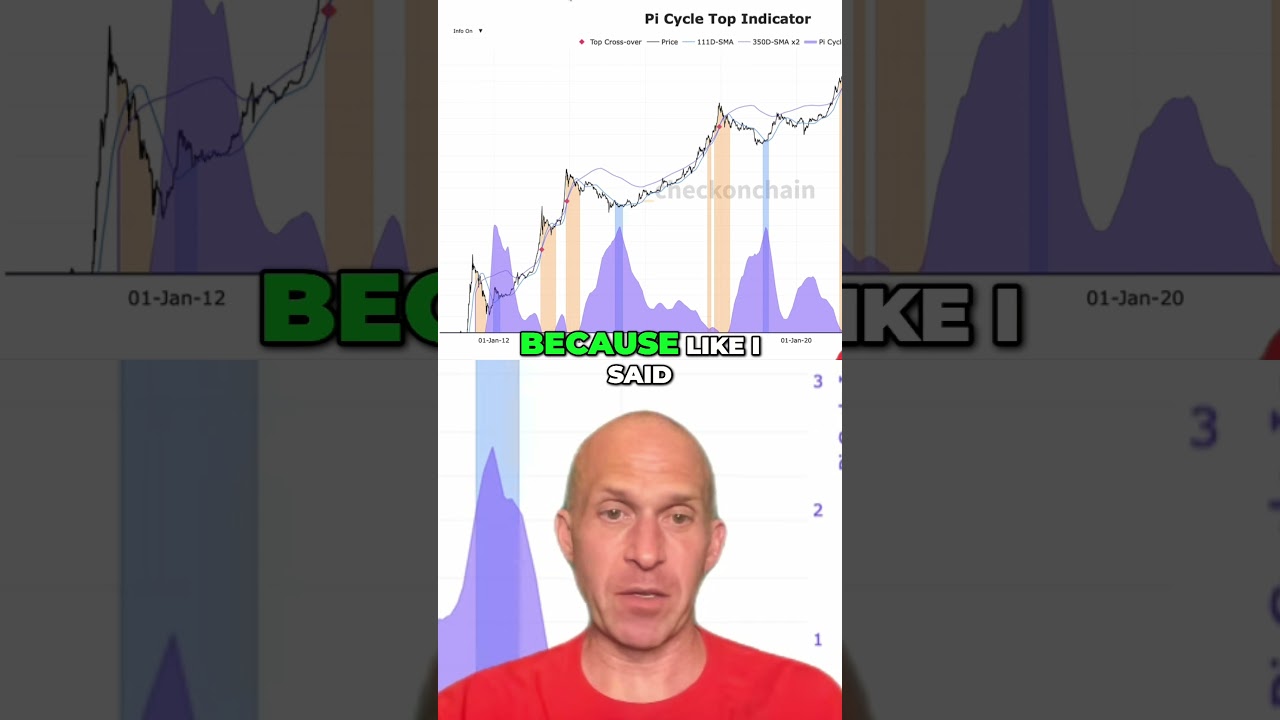 Bitcoin's Next Top? Crypto Prediction Model REVEALED! Shorts BitcoinPrediction CryptoModel