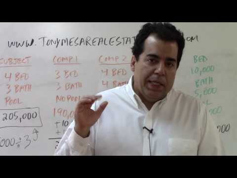 Florida Real Estate Exam Prep Math 7: Sales Comparison Approach