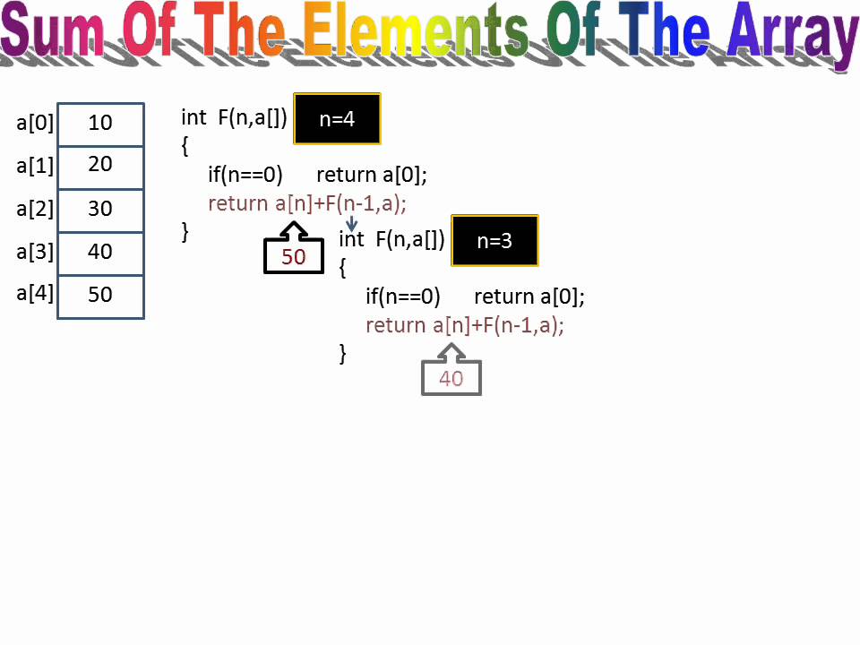 sum-of-array-elements-using-recursion-c-language-youtube