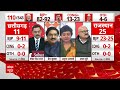 ABP-C Voter Opinion Poll: कांग्रेस प्रवक्ता Anuma Acharya INDI गठबंधन पर भड़कीं - 05:54 min - News - Video