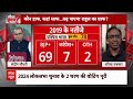 Rahul Gandhi 2014 में अमेठी में हार जाते अगर...- Prabhu Chawla ने सुनाया किस्सा | Sandeep Chaudhary  - 05:25 min - News - Video