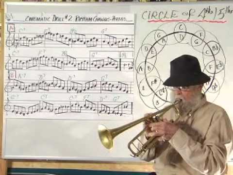 How to use Chromatics in Jazz improvisation