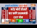 Loksabha EXIT POLL 2024: नरेंद्र मोदी तीसरी बार बनेंगे प्रधानमंत्री- EXIT पोल | BJP | INDI Alliance