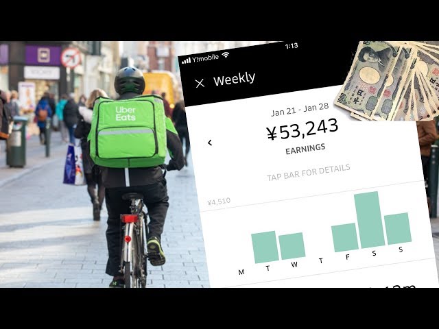 ubereats bike salary