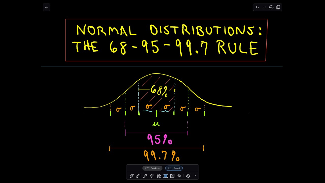 68-95-99-rule-math-statistics-normal-distribution-showme