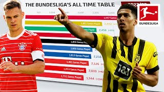 Surprise On #3rd?! 📊 Bundesliga All Time Power Rankings – Powered by FDOR