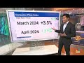 April inflation report shows prices are still up 3.4%  - 04:18 min - News - Video