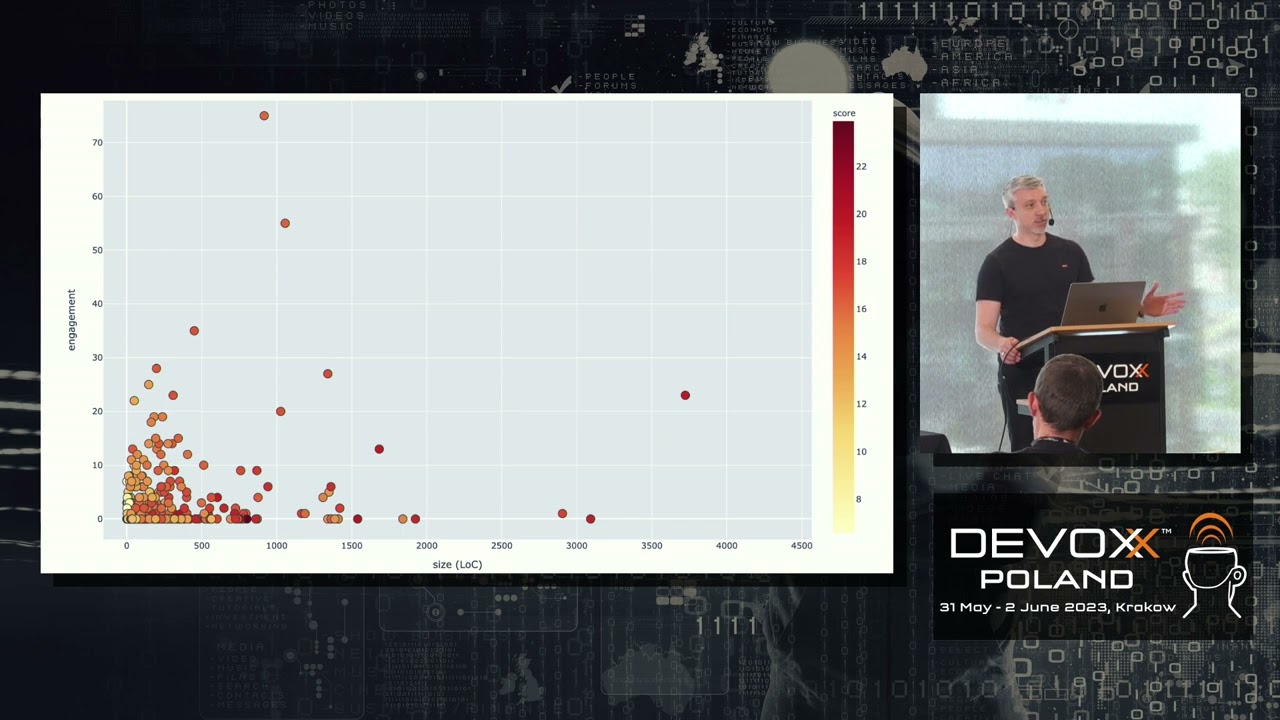 Async Code Reviews Are Choking Your Company’s Throughput • Dragan Stepanović • Devoxx Poland 2023