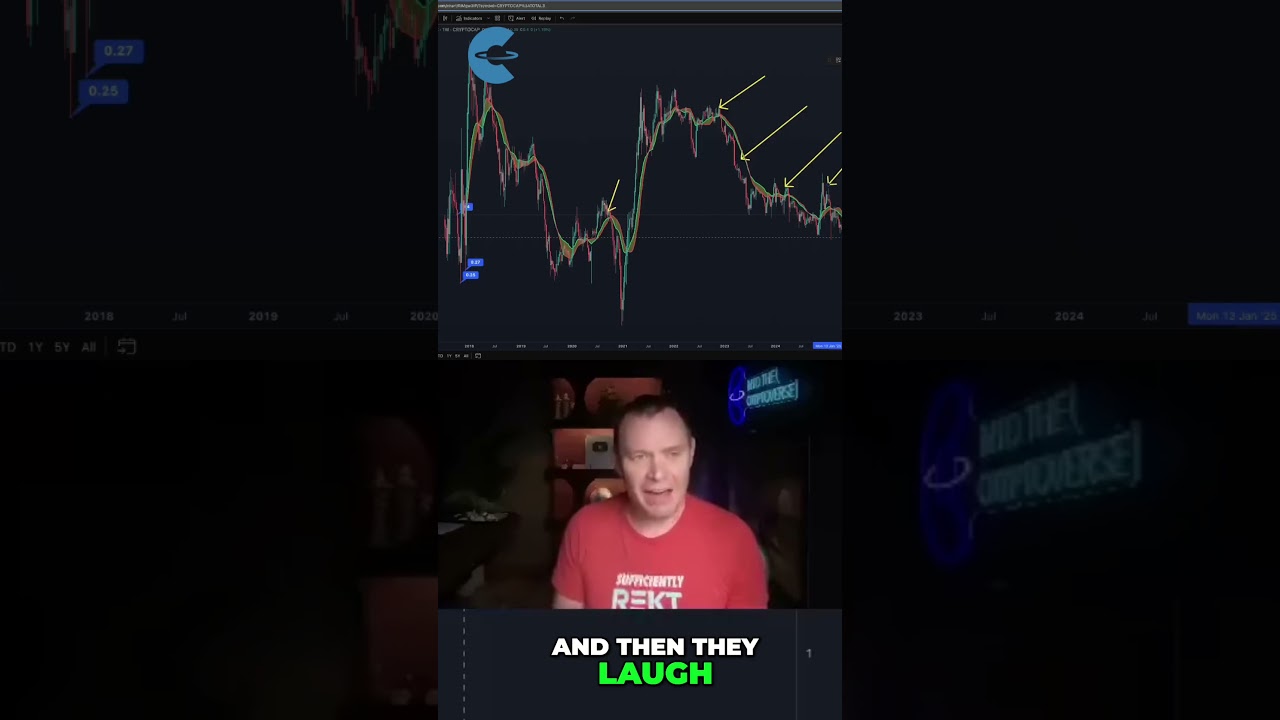 Comparing Bitcoin & Altcoins