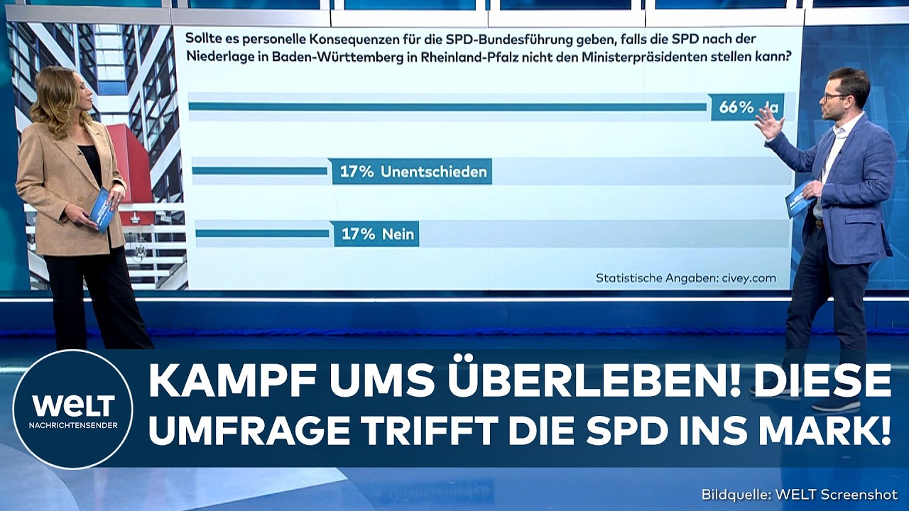 DEUTSCHLAND: Verschwindet die SPD aus der Politik? Älteste Partei kämpft ums Überleben