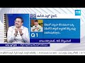 Analyst Rambabu About Chandrababu Master Plan On Postal Ballot Votes, AP Elections | @SakshiTV  - 09:56 min - News - Video
