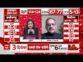 Live: 5 राज्यों का फाइनल ओपिनियन पोल | Assembly Election ABP C Voter Opinion Poll | BJP | Congress  - 00:00 min - News - Video