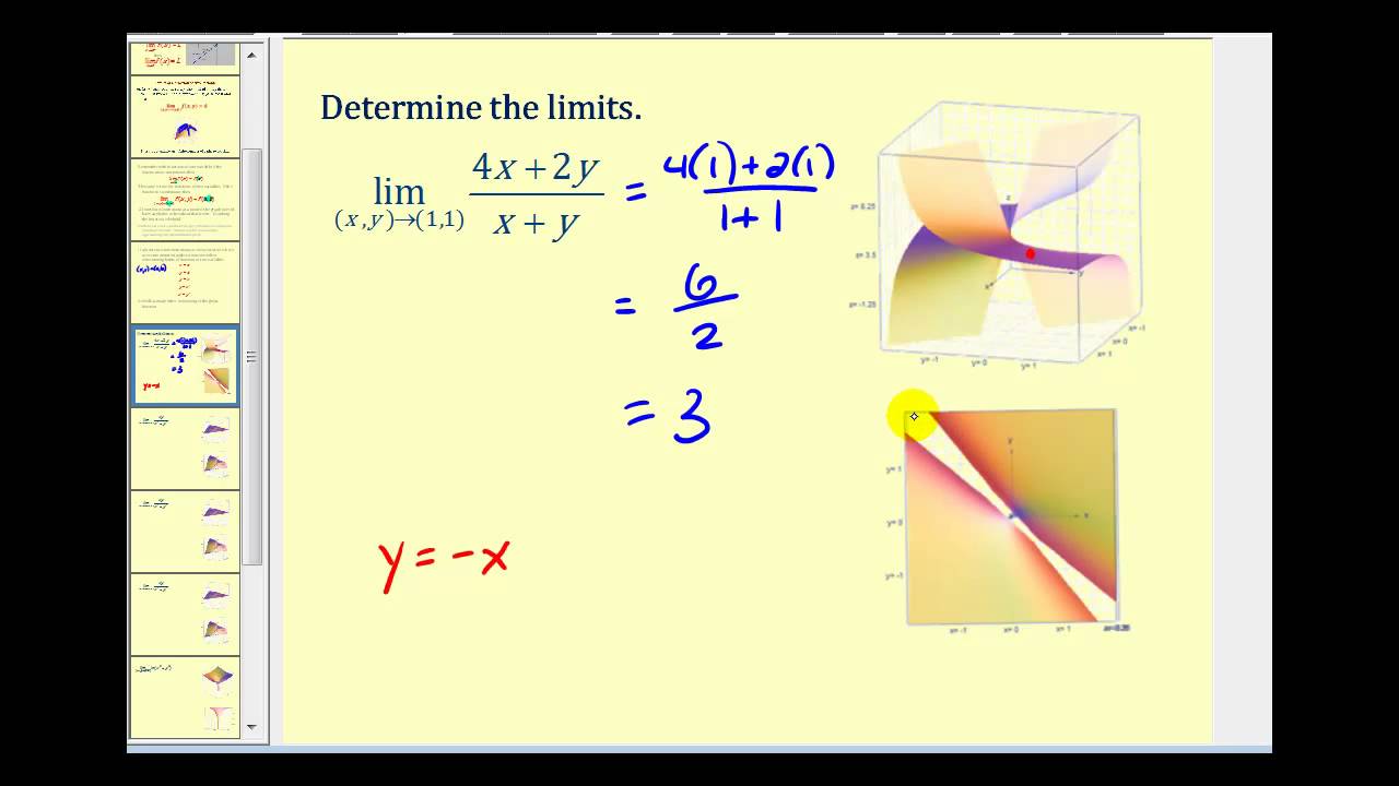 Limit For Two Variable Function