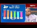 Caste Census Report पर JDU नेता KC Tyagi ने कहा - 80 % भारतीय गरीब हैं  - 07:16 min - News - Video