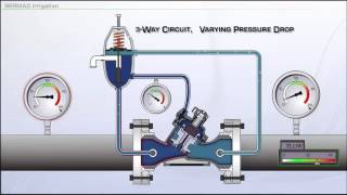 100 3-Way Operation Varying Pressure