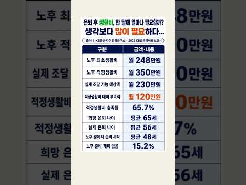 은퇴 후 생활비, 한 달에 얼마나 필요할까? 생각보다 많이 필요하다…