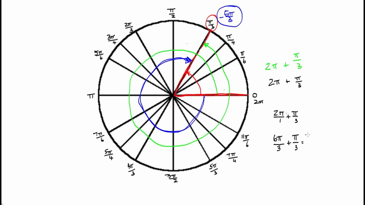 5 пи на 8. Радиан. Круг Радиан. Единичная окружность для блондинок. Пи Радиан в градусы.
