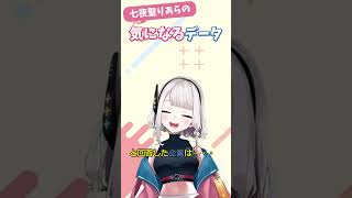 【データマネジメント動向調査】りあらの先輩が書いたよ #気になるデータ #short #vtuber