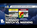 Weather Talk: Its never too early to prep for tornadoes