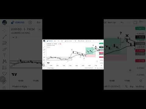 Thực Chiến EUR/USD  5M   19/05/23 Phương Pháp Bob Volman #shorts