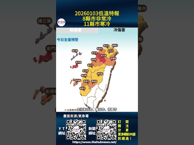 影音/今晨低溫特報 8縣市非常冷 11縣市寒冷