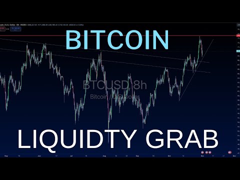 Bitcoin: Techincal Analysis & Live Trading