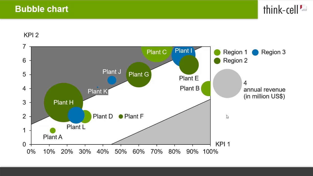 Powerpoint で散布図とバブルチャートを作成する方法 Think Cell