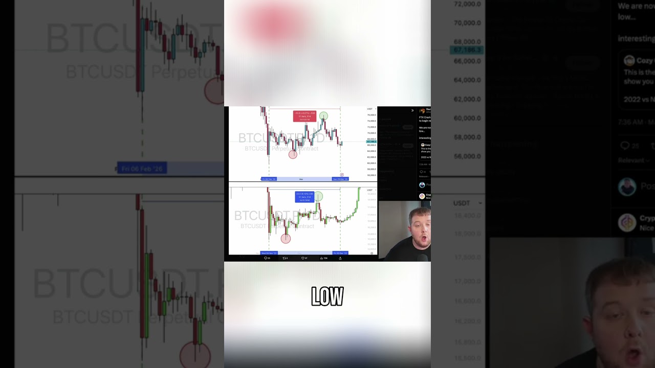 Bitcoin's Next Move: FTX Crash Secrets Revealed! shorts