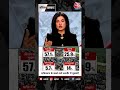 Anjana Om Kashyap | PoK में भुखमरी से जूझ रहे लोग! | #shorts #blackandwhite #shorts #pakistan #pok