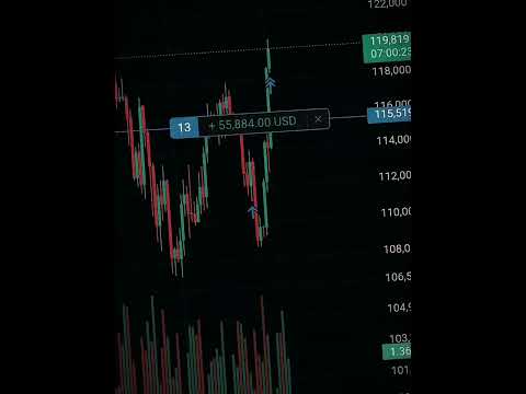 Editor X Trader .#trader #money #moneymindset#millionaire#lifestyle #edit#editingvideo #stockmarket