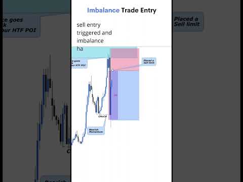 How to trade from a Imbalance area